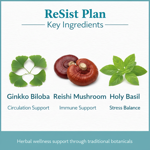 ReSist Plan Key Ingredients